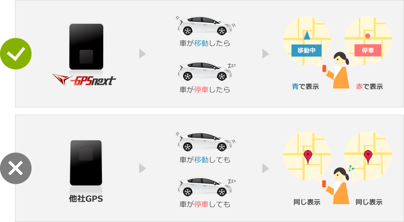 車の移動と停車を判断