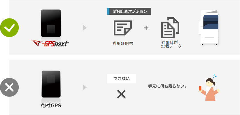 GPS位置情報の履歴を手元に