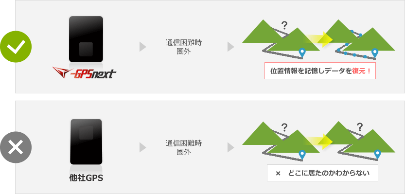 GPSロガー機能搭載"