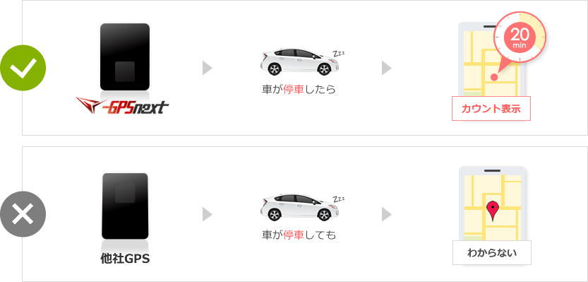 車の停車時間をカウント表示