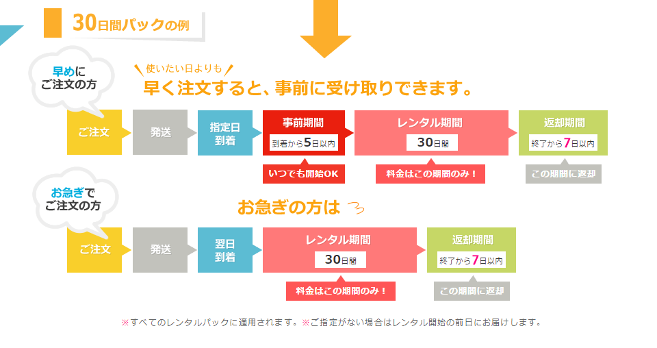 早く注文すると事前に受取できます
