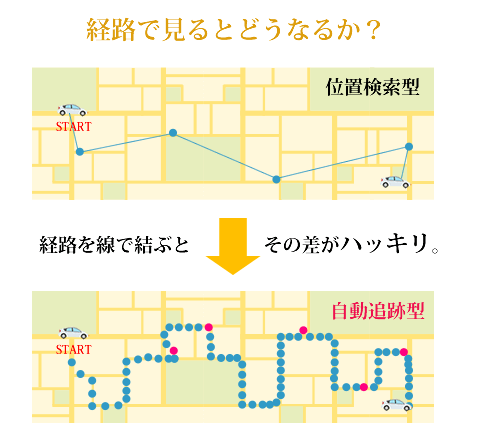 GPS経路