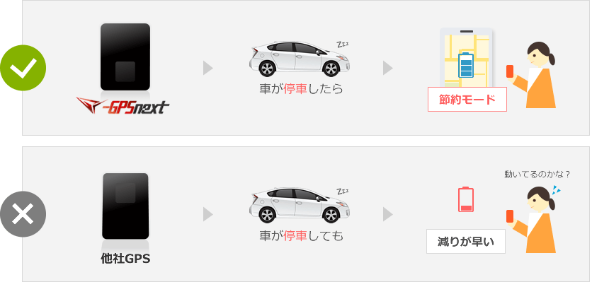 他社gpsとの比較 Gps発信機の追跡 レンタルならgpsnext 他社gpsとの比較 Gps発信機の追跡 レンタルならgpsnext