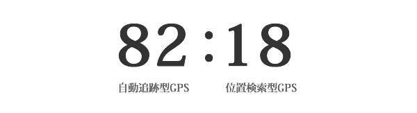 2015GPS利用比率