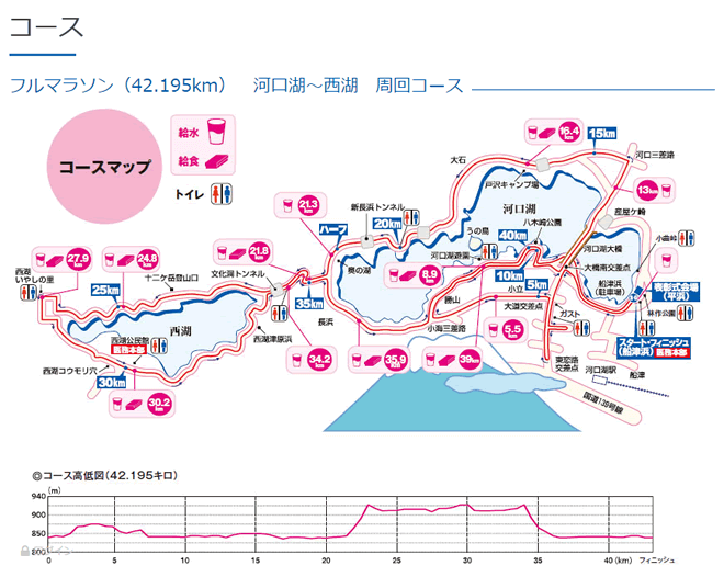 富士山マラソンコース