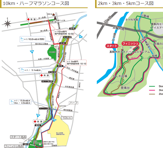 札幌マラソンGPS